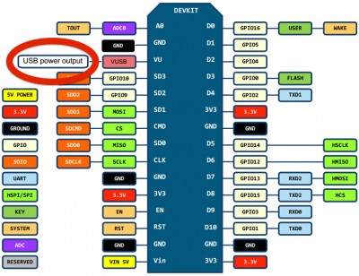 esp8266-nodemcu-dev-kit-v3-pins.jpg