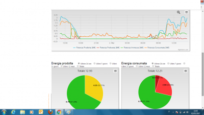 grafico del altro sistema monitor.png