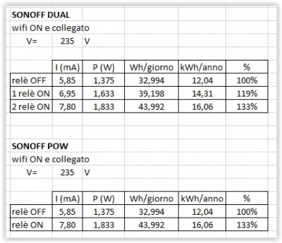 SONOFF_consumi.JPG