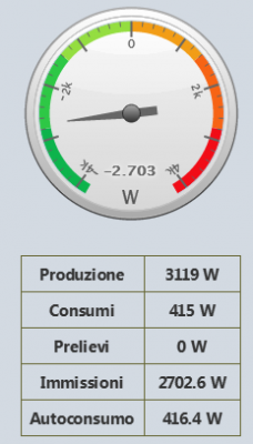 anomalia metern.png