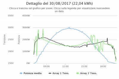 123Solar-chart.jpeg