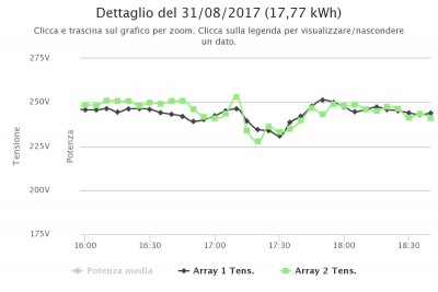 123Solar-chart(luce diffusa).jpeg