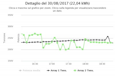 123Solar-chart(luce netta).jpeg