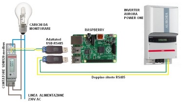 Sistema base.jpg