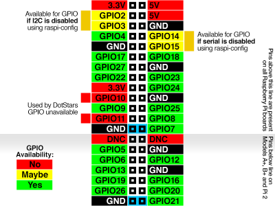 raspberry_pi_gpio-shutdown-pins.png