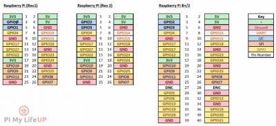 Raspberry-Pi-GPIO-pinout-diagram.jpg