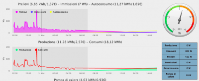 Schermata 2023-03-05 alle 20.47.25.png