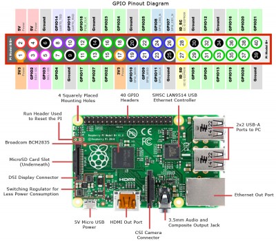 raspberry_pi_2_pinout.jpg