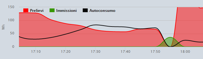 prelievi.png