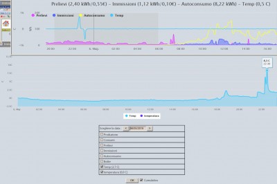 grafici live.jpg