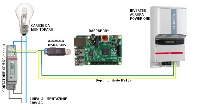 RASPI-MONITOR_1_(onebus).jpg